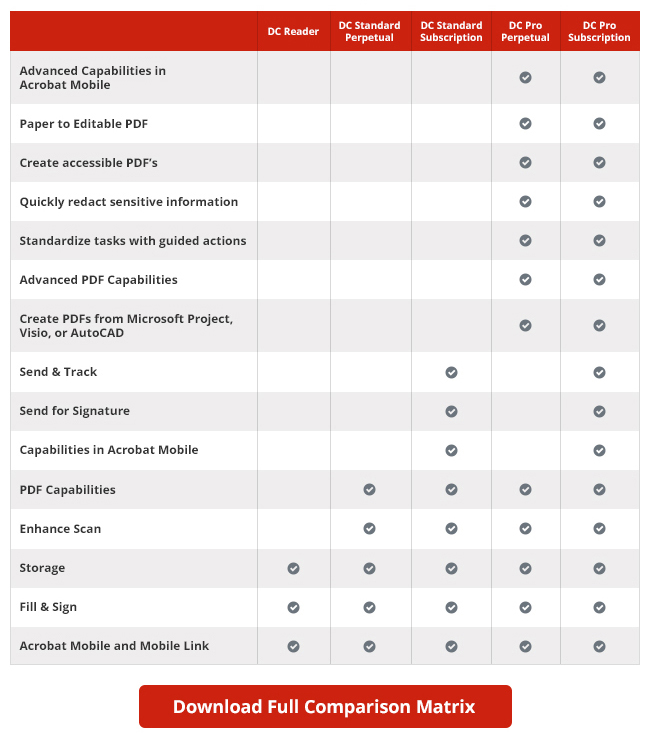 Adobe Acrobat Standard Vs Pro Comparison Chart