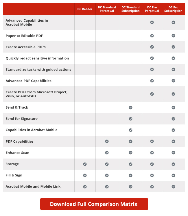 Adobe Comparison Chart