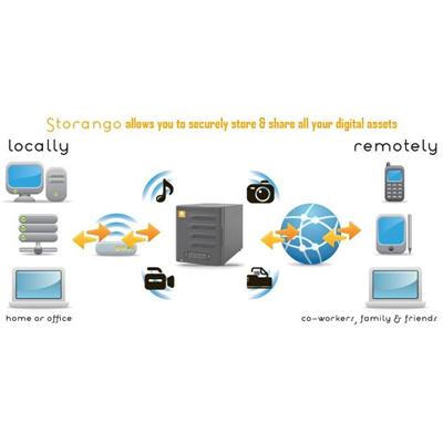 Storango 2TB Hotswap 4 Drive NAS w/Automatic Backup