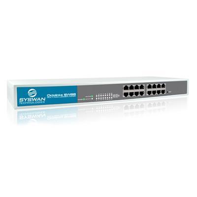 Multi WAN Router