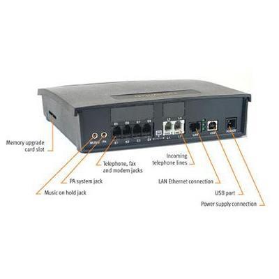 244vs 2 Lines 4 Analog/IP 12 IP Extensions 4 VoIP Trunks Small Business Phone System