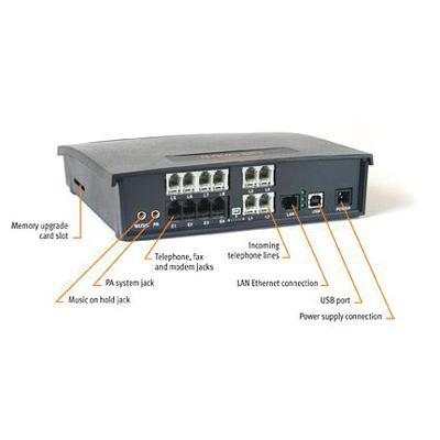 840vs 8 Lines 4 Analog/IP 12 IP Extensions Small Business Phone System