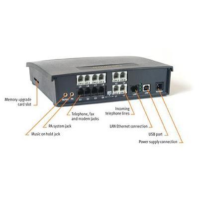 848vs 8 Lines 4 Analog/IP 12 IP Extensions 8 VoIP Trunks Small Business Phone System