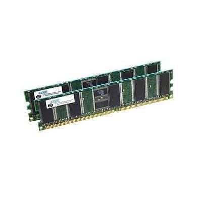4GB (2X2GB) PC2100 DDR SDRAM DIMM 184-pin ECC Memory Module