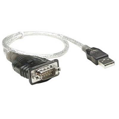 USB TO SERIAL CONVERTER