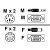 Eliminates tangled keyboard  monitor  mouse  and speaker extension cables